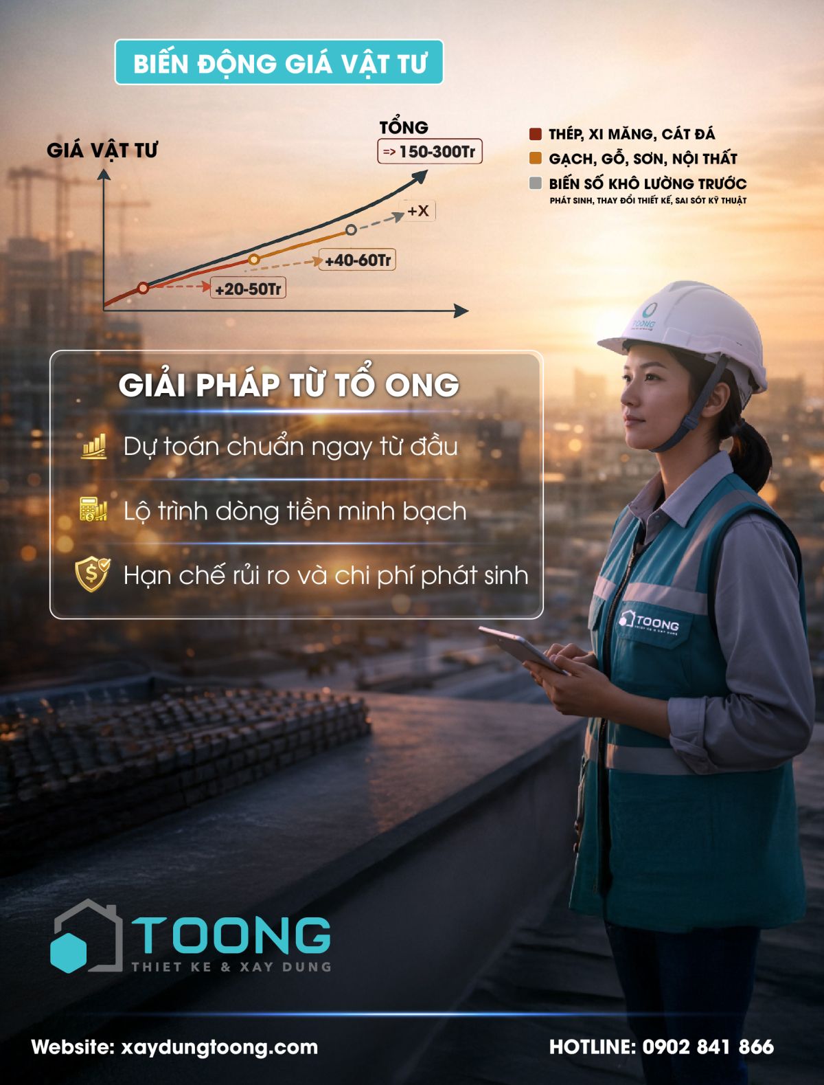 Biến Động Gi&aacute; Vật Tư: Tại Sao 10% Kh&ocirc;ng Chỉ L&agrave; 10%?